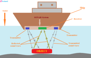 sonar technology marathi